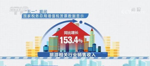 五一假期消費市場活力彰顯 旅游潛力釋放，商品消費活躍，稅務服務保駕護航